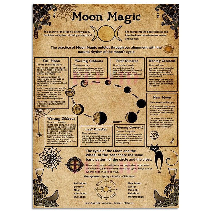 Póster vintage de Magia lunar